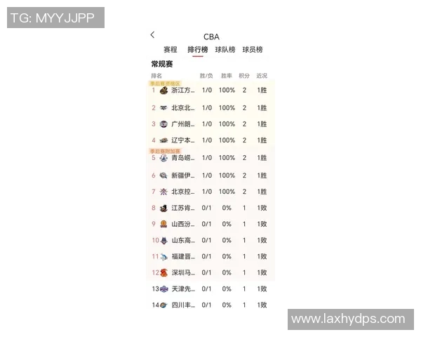 广州篮球队状态飙升创历史新高引发球迷热议与期待